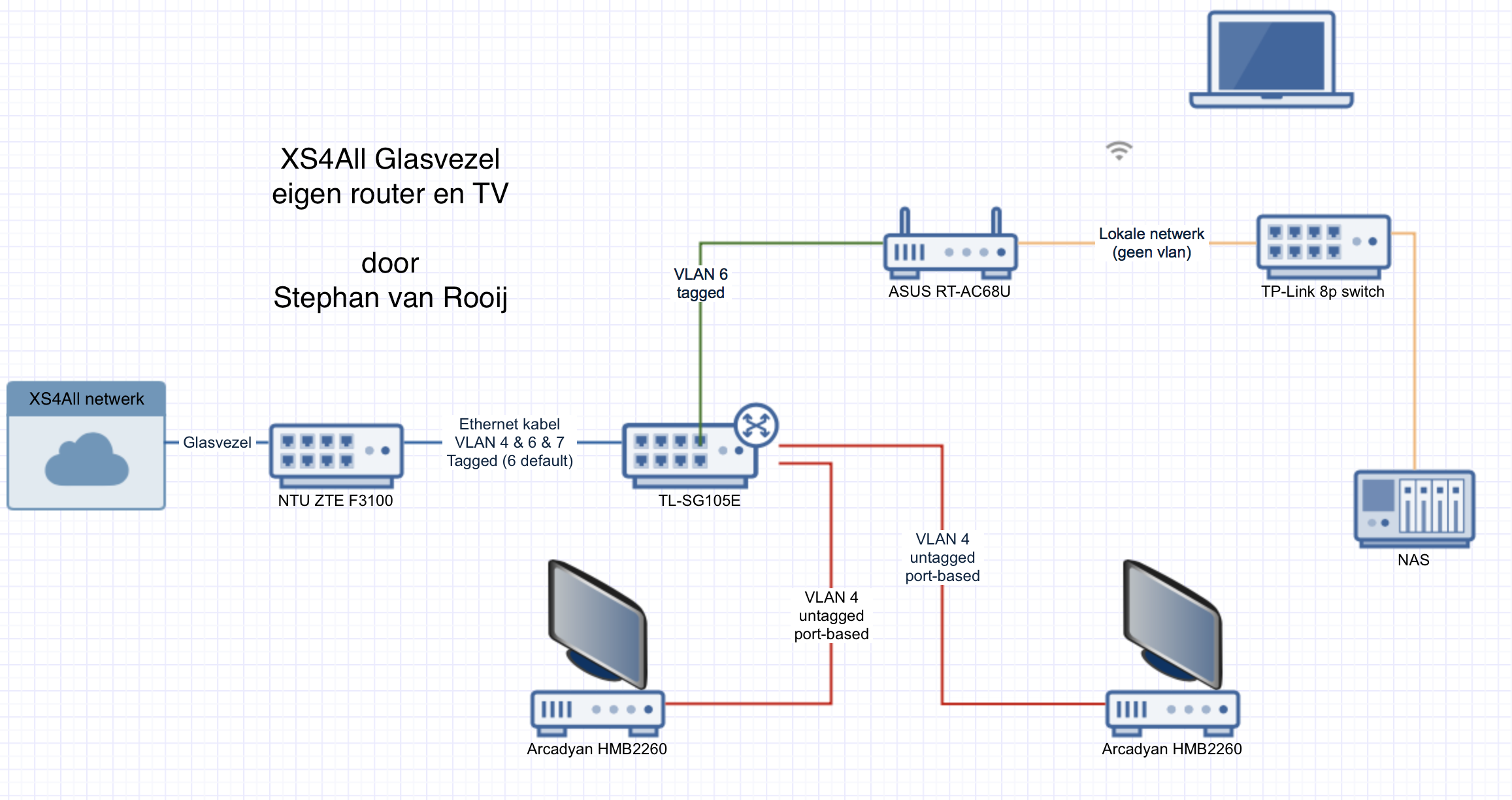 Eigen router