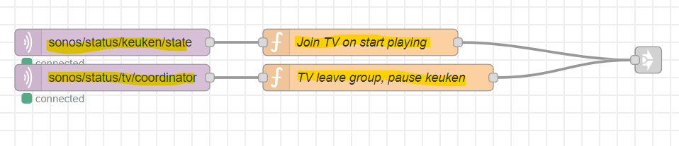 Node red sonos flows