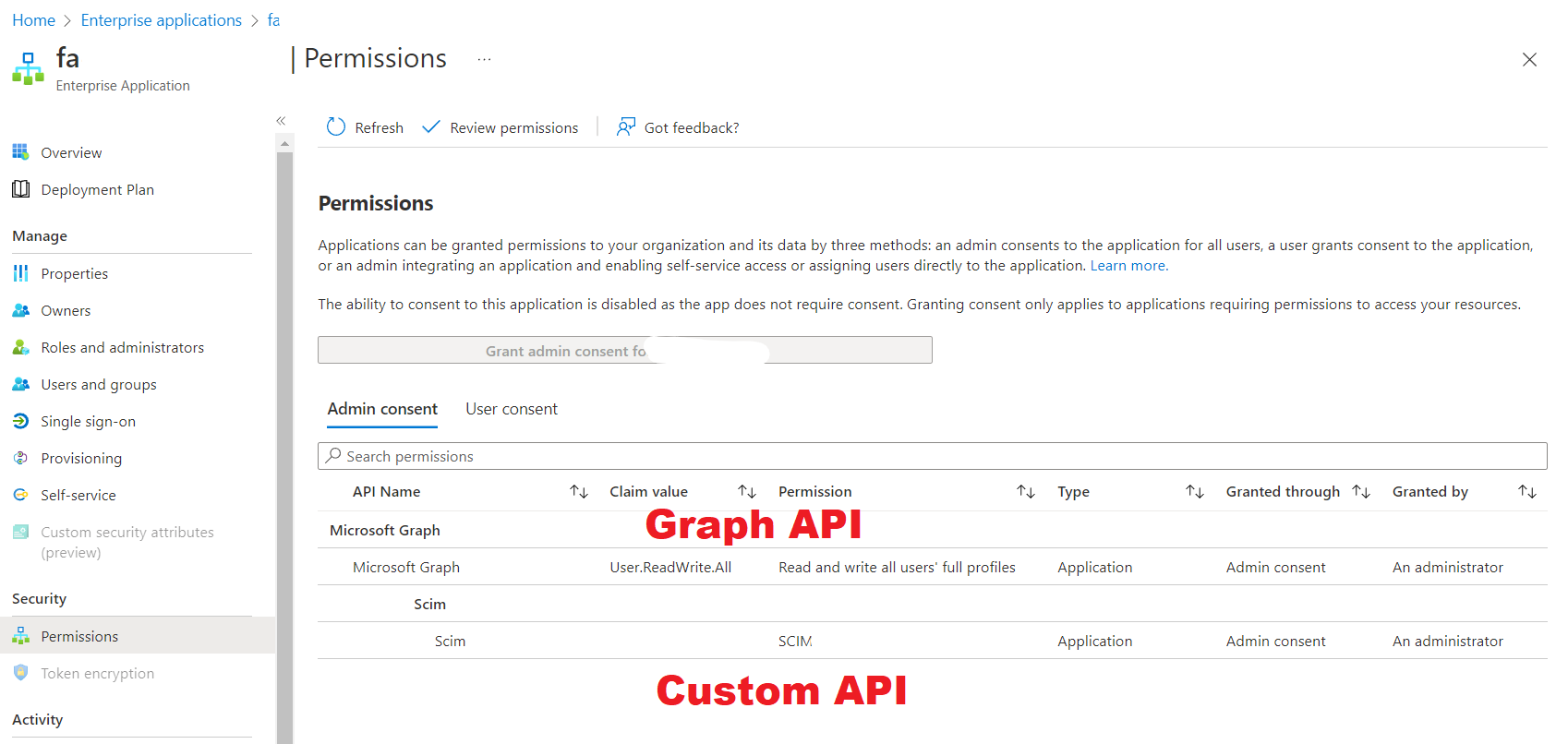 Permissions assigned to managed identity